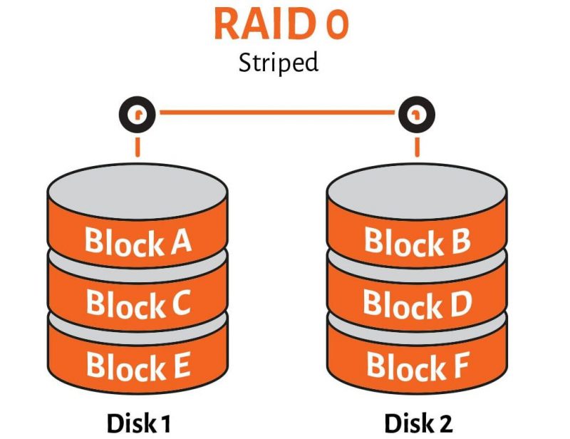 Как собрать raid без потери данных linux